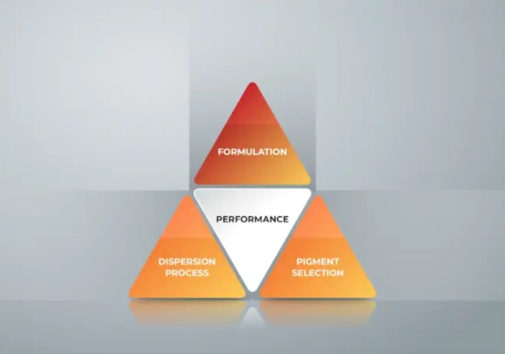 Triangle de performance de Birla Carbon : Simplifier les défis de formulation